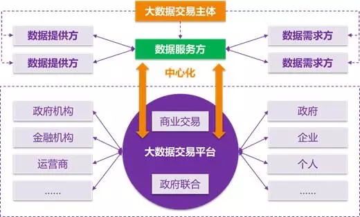 链上数据显示，DAO技术升级引关注