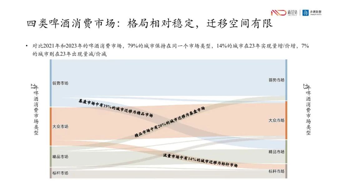 关于研究机构发布报告显示，公链市场行情持续升温的信息