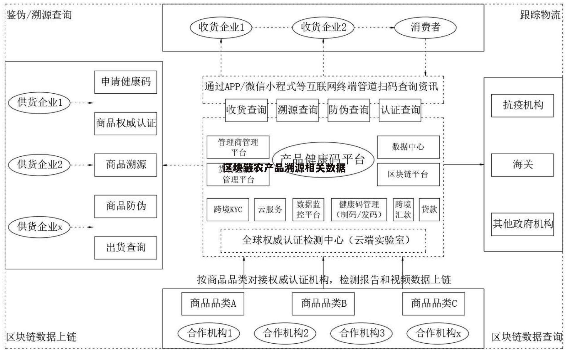 平博APP-区块链安全事件生态链更加完善，市场前景广阔。的简单介绍