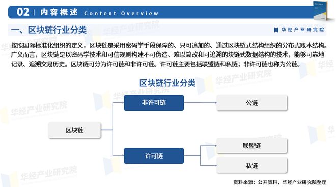 区块链技术赋能传统行业生态链更加完善，创新应用场景不断涌现。的简单介绍