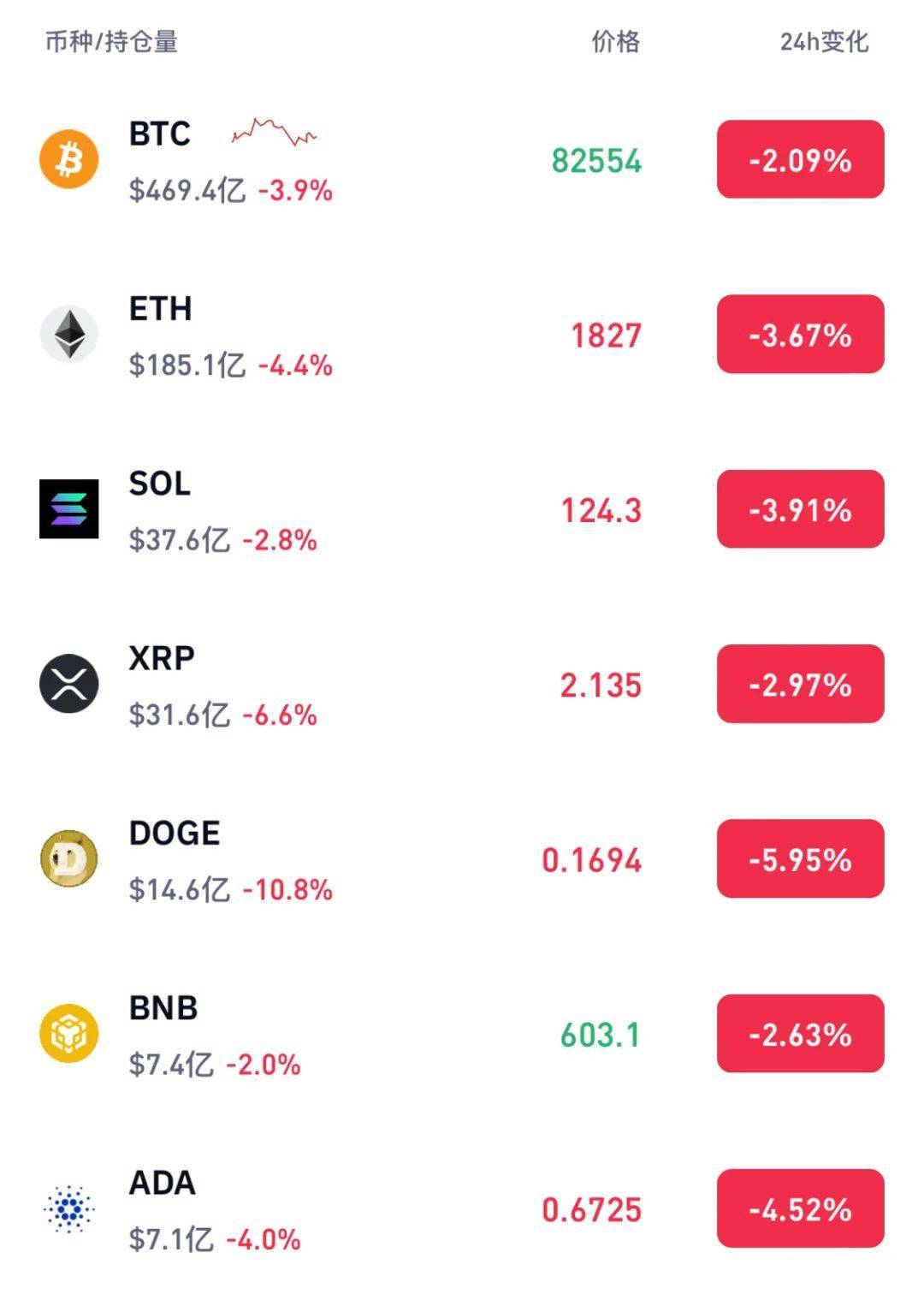 平博下载平博体育-包含AVAX上扬势惊人，一夜飙升比特币%，加密市场沸腾的词条