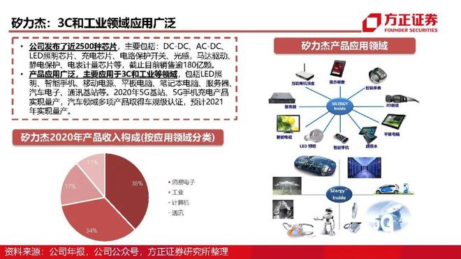 平博体育-LDO上扬势惊人，一夜飙升19.49%，加密市场沸腾