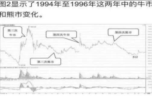 平博APP-SOL冲破422美元大关，牛市是否已来临？