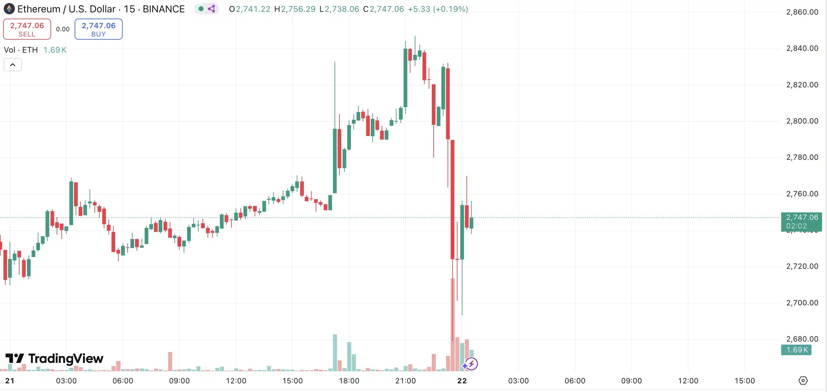 平博下载平博体育-专家称Coinbase将在年底冲破29.96美元，引发引发关注