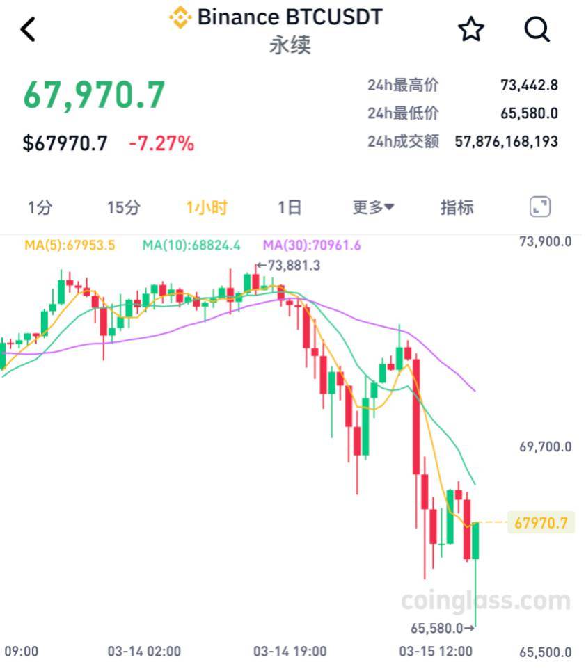 平博下载平博体育-加密市场大户出手，比特币大额转账市场疑云！