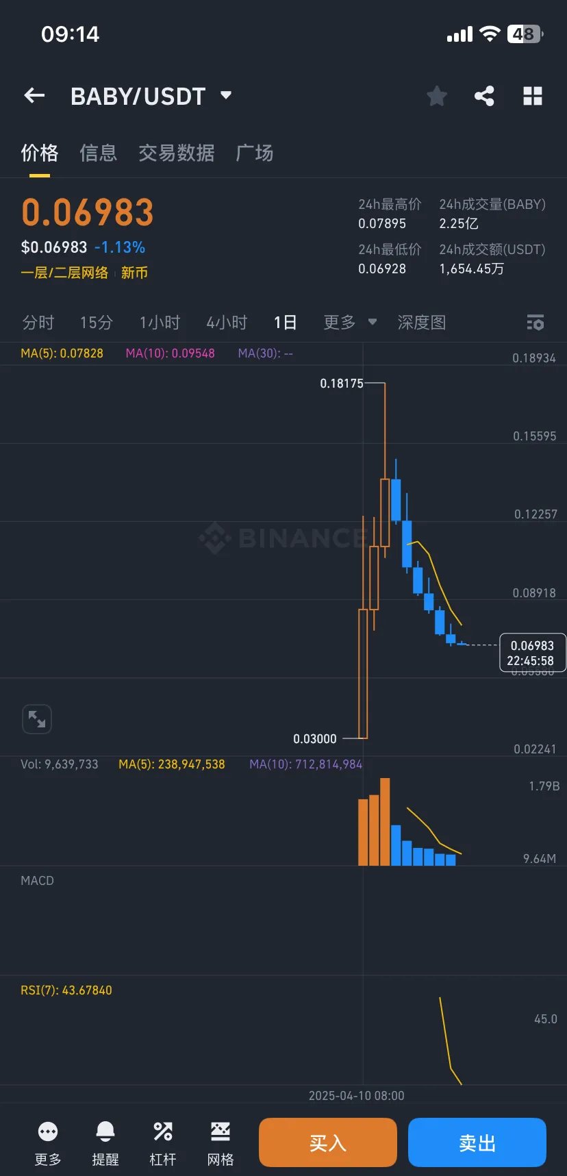 平博体育-SEC走高势惊人，一夜飙升33%，加密市场沸腾
