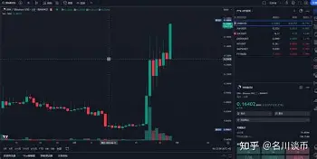 平博APP-FTX刷新年度新高，上涨幅高达MATIC%，还还来得及吗？